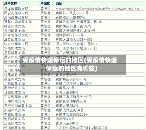 受疫情快递停运的地区(受疫情快递停运的地区有哪些)-第1张图片