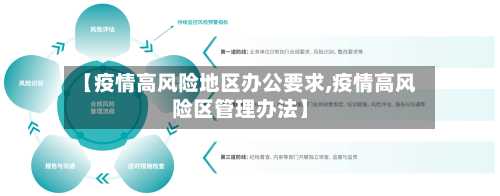 【疫情高风险地区办公要求,疫情高风险区管理办法】-第1张图片