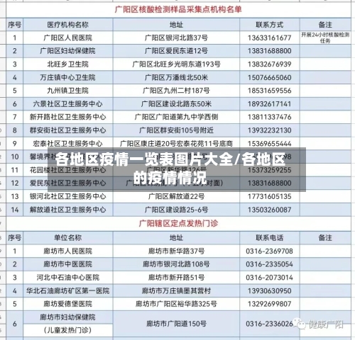 各地区疫情一览表图片大全/各地区的疫情情况-第2张图片