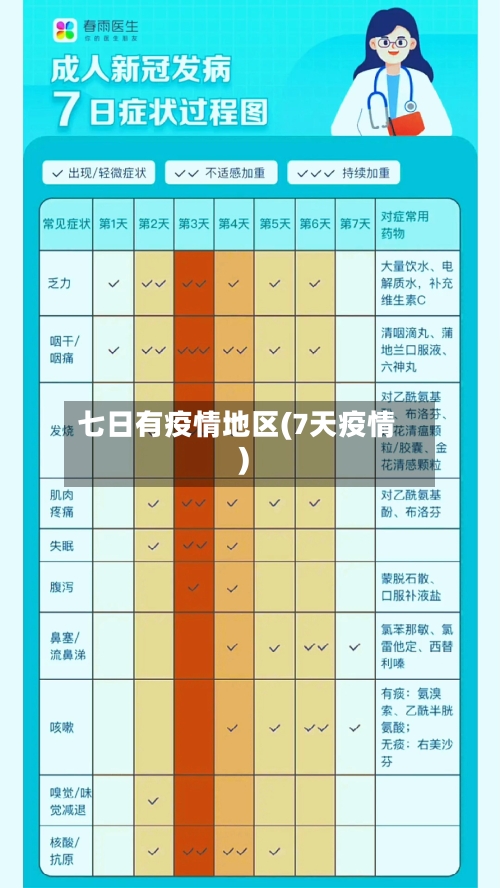 七日有疫情地区(7天疫情)-第1张图片