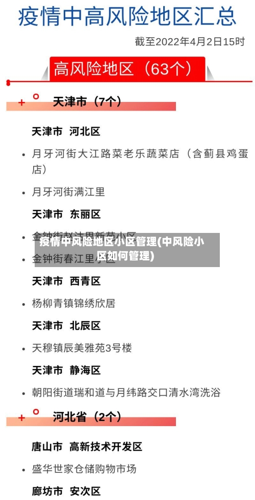 疫情中风险地区小区管理(中风险小区如何管理)-第1张图片