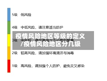 疫情风险地区等级的定义/疫情风险地区分几级-第1张图片