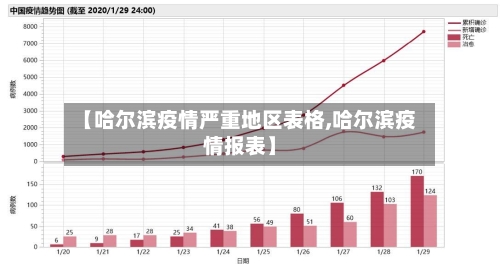 【哈尔滨疫情严重地区表格,哈尔滨疫情报表】-第2张图片