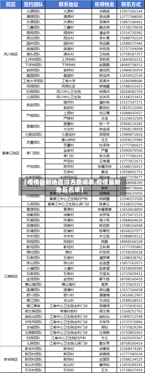【疫情最新地区排名查询表,疫情最新地区名单】-第3张图片