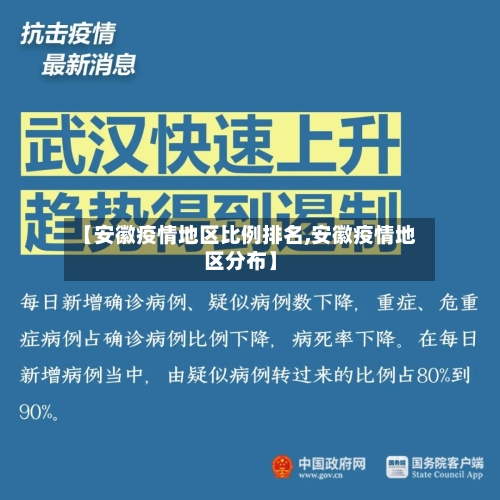 【安徽疫情地区比例排名,安徽疫情地区分布】-第2张图片