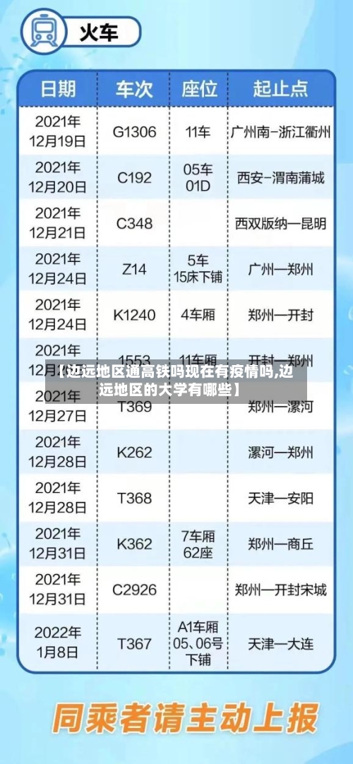 【边远地区通高铁吗现在有疫情吗,边远地区的大学有哪些】-第1张图片