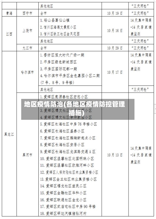 地区疫情防治(各地区疫情防控管理措施)-第3张图片