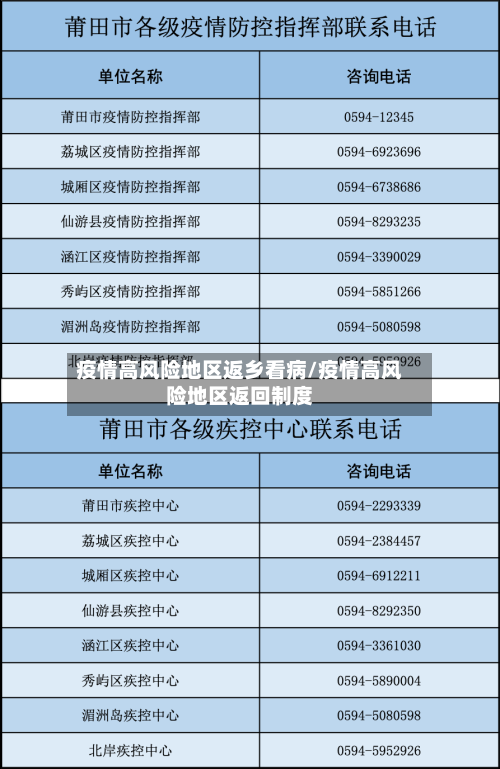 疫情高风险地区返乡看病/疫情高风险地区返回制度-第2张图片