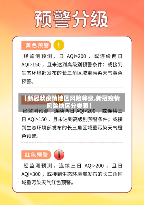 【新冠状疫情地区风险等级,新冠疫情风险地区分类表】-第1张图片