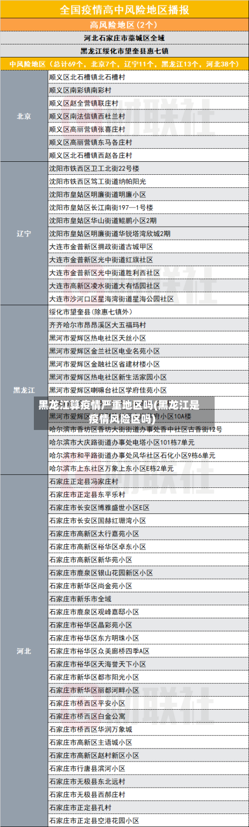黑龙江算疫情严重地区吗(黑龙江是疫情风险区吗)-第2张图片