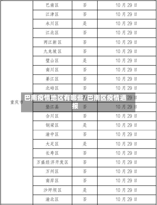 巴南疫情地区有哪些/巴南区疫情通报-第2张图片