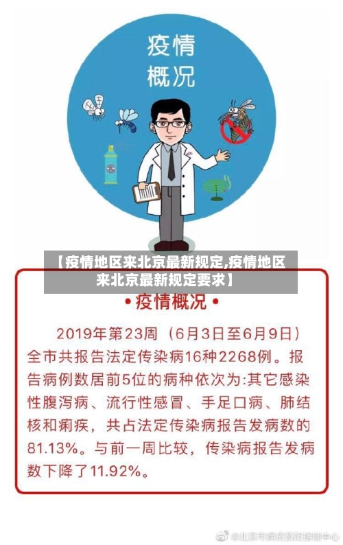 【疫情地区来北京最新规定,疫情地区来北京最新规定要求】-第2张图片