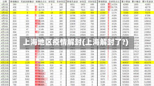 上海地区疫情解封(上海解封了?)-第3张图片
