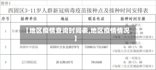【地区疫情查询时间表,地区疫情情况】-第1张图片