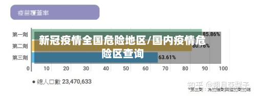 新冠疫情全国危险地区/国内疫情危险区查询-第3张图片