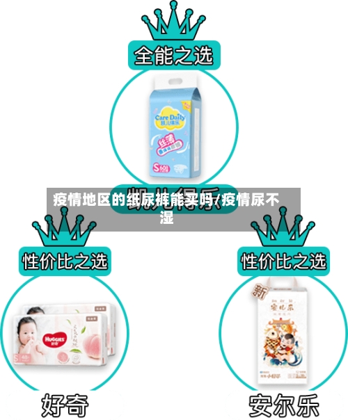 疫情地区的纸尿裤能买吗/疫情尿不湿-第2张图片