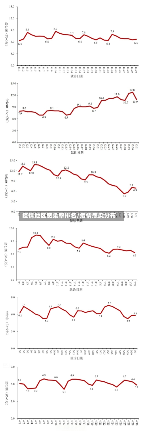 疫情地区感染率排名/疫情感染分布-第2张图片