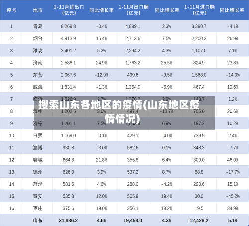 搜索山东各地区的疫情(山东地区疫情情况)-第1张图片