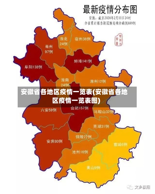 安徽省各地区疫情一览表(安徽省各地区疫情一览表图)-第2张图片