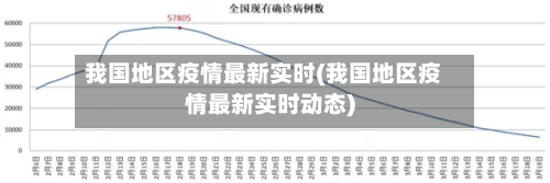我国地区疫情最新实时(我国地区疫情最新实时动态)-第1张图片
