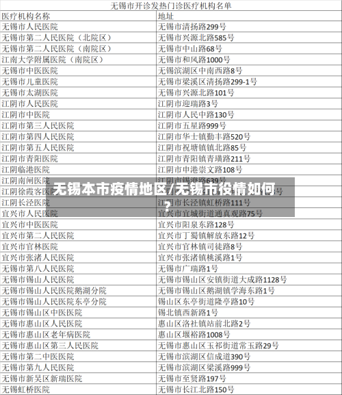 无锡本市疫情地区/无锡市役情如何?-第2张图片