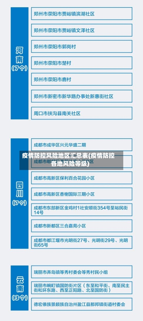 疫情防控风险地区汇总表(疫情防控各地风险等级)-第1张图片