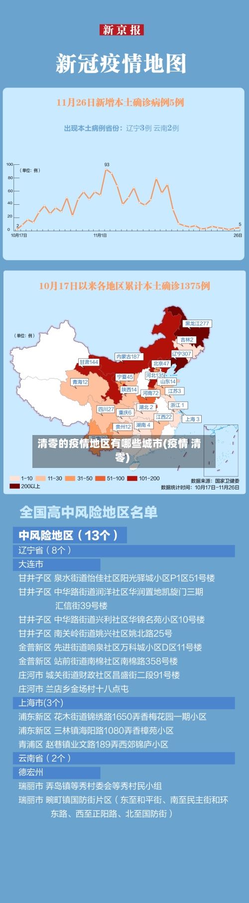 清零的疫情地区有哪些城市(疫情 清零)-第2张图片