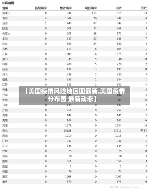 【美国疫情风险地区图最新,美国疫情分布图 最新动态】-第2张图片