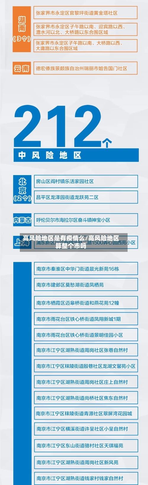 高风险地区是有疫情么/高风险地区算整个市吗-第2张图片