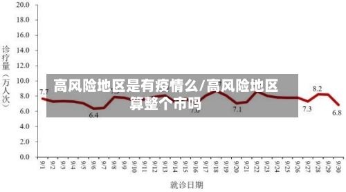 高风险地区是有疫情么/高风险地区算整个市吗-第1张图片