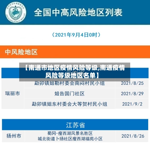 【南通市地区疫情风险等级,南通疫情风险等级地区名单】-第1张图片