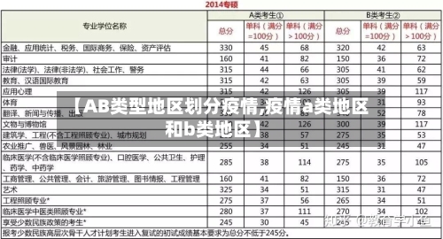 【AB类型地区划分疫情,疫情a类地区和b类地区】-第2张图片