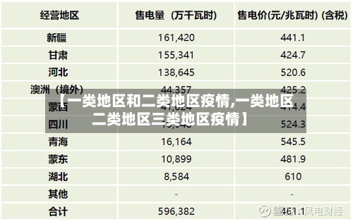 【一类地区和二类地区疫情,一类地区二类地区三类地区疫情】-第1张图片