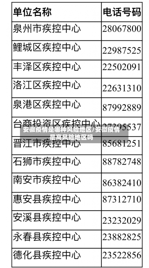 安徽疫情是哪种风险地区/安徽疫情是高风险地区吗-第3张图片