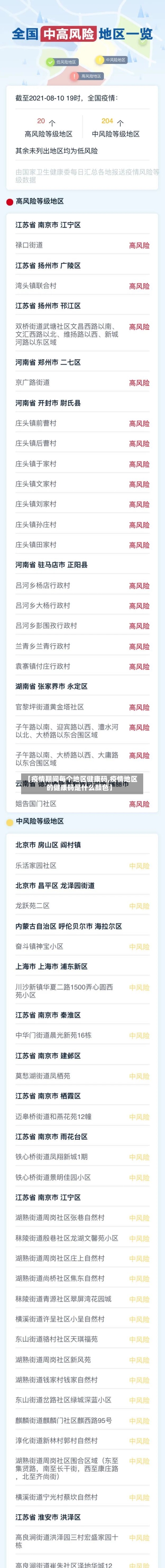 【疫情期间每个地区健康码,疫情地区的健康码是什么颜色】-第1张图片