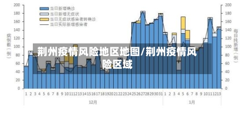 荆州疫情风险地区地图/荆州疫情风险区域-第3张图片