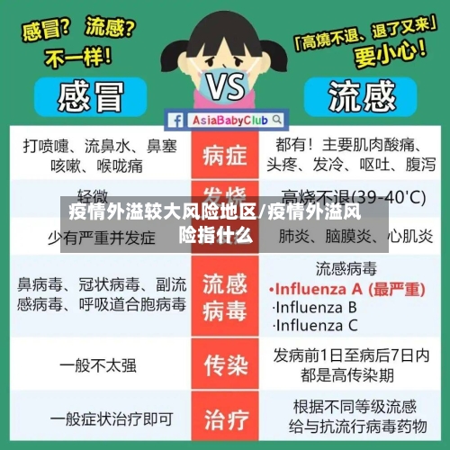 疫情外溢较大风险地区/疫情外溢风险指什么-第2张图片