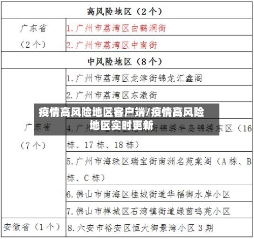 疫情高风险地区客户端/疫情高风险地区实时更新-第1张图片