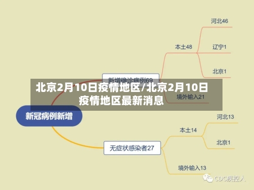 北京2月10日疫情地区/北京2月10日疫情地区最新消息-第1张图片