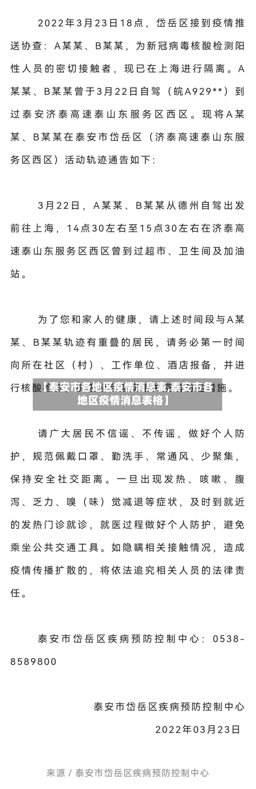 【泰安市各地区疫情消息表,泰安市各地区疫情消息表格】-第3张图片