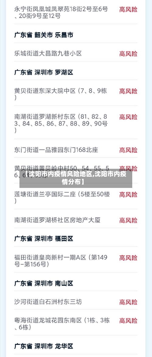 【沈阳市内疫情风险地区,沈阳市内疫情分布】-第2张图片
