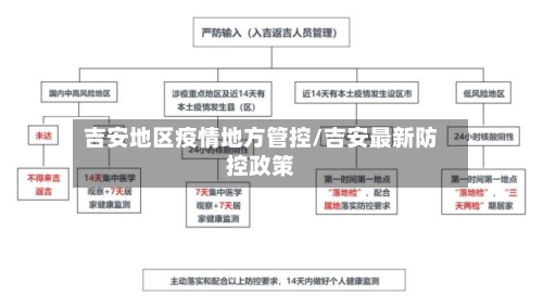 吉安地区疫情地方管控/吉安最新防控政策-第3张图片