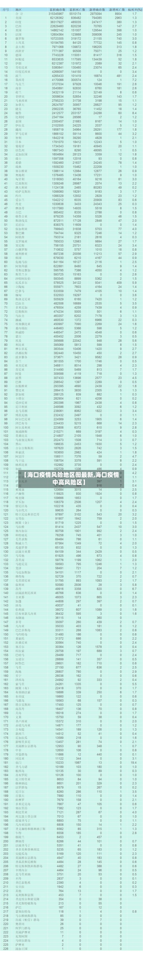 【海口疫情风险地区图最新,海口疫情中高风险区】-第1张图片