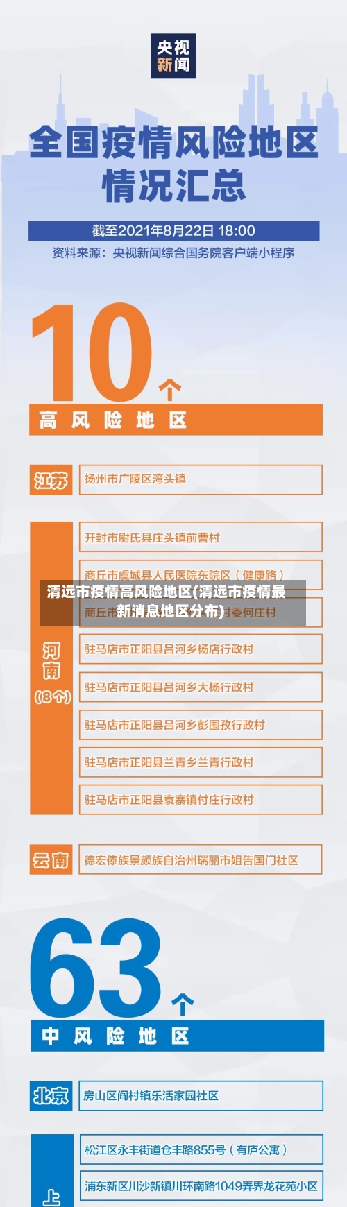 清远市疫情高风险地区(清远市疫情最新消息地区分布)-第1张图片