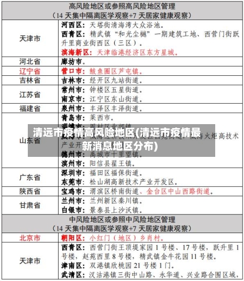 清远市疫情高风险地区(清远市疫情最新消息地区分布)-第3张图片