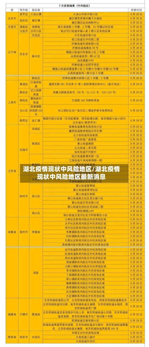 湖北疫情现状中风险地区/湖北疫情现状中风险地区最新消息-第1张图片