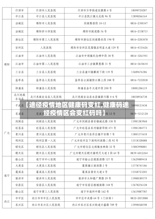 【途径疫情地区健康码变红,健康码途经疫情区会变红码吗】-第3张图片