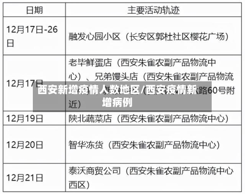 西安新增疫情人数地区/西安疫情新增病例-第2张图片