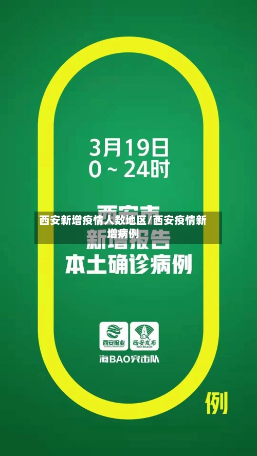 西安新增疫情人数地区/西安疫情新增病例-第1张图片