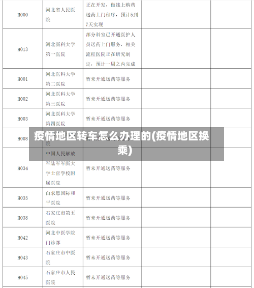 疫情地区转车怎么办理的(疫情地区换乘)-第2张图片